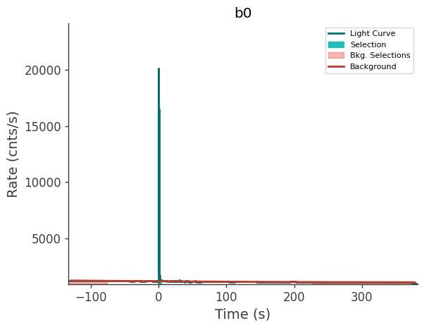 data/GRB250612620/plots/250612_151623145138_GRB250612620_lightcurve_trigdat_detector_b0_plot_v00.png