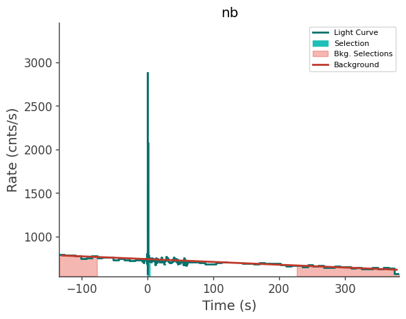 data/GRB250612620/plots/250612_151623450363_GRB250612620_lightcurve_trigdat_detector_nb_plot_v00.png