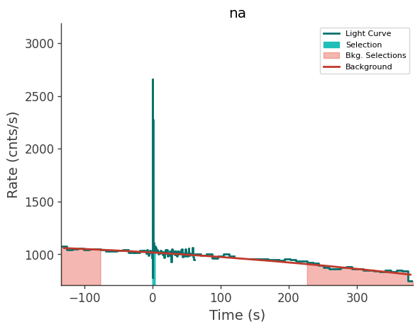 data/GRB250612620/plots/250612_151623529932_GRB250612620_lightcurve_trigdat_detector_na_plot_v00.png