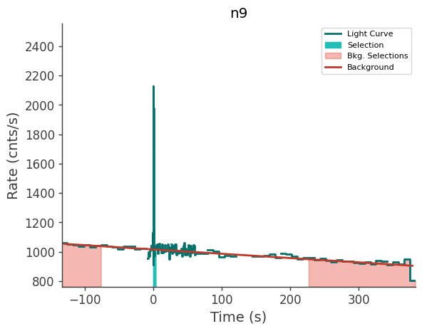 data/GRB250612620/plots/250612_151623629966_GRB250612620_lightcurve_trigdat_detector_n9_plot_v00.png