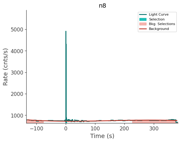 data/GRB250612620/plots/250612_151623783510_GRB250612620_lightcurve_trigdat_detector_n8_plot_v00.png