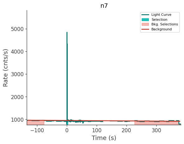 data/GRB250612620/plots/250612_151623889220_GRB250612620_lightcurve_trigdat_detector_n7_plot_v00.png