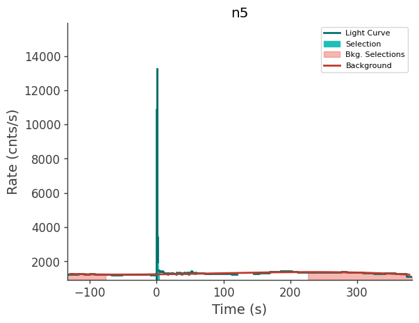 data/GRB250612620/plots/250612_151624074898_GRB250612620_lightcurve_trigdat_detector_n5_plot_v00.png