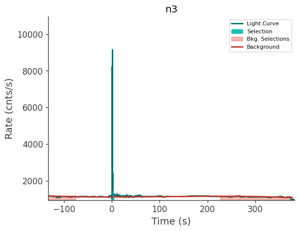 data/GRB250612620/plots/250612_151624291073_GRB250612620_lightcurve_trigdat_detector_n3_plot_v00.png