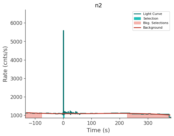 data/GRB250612620/plots/250612_151624388582_GRB250612620_lightcurve_trigdat_detector_n2_plot_v00.png