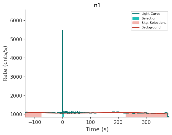 data/GRB250612620/plots/250612_151624532888_GRB250612620_lightcurve_trigdat_detector_n1_plot_v00.png