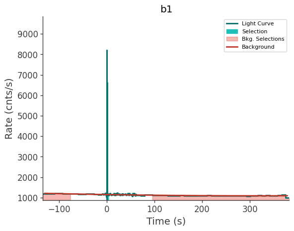 data/GRB250612620/plots/250612_180131070799_GRB250612620_lightcurve_trigdat_detector_b1_plot_v01.png