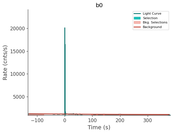 data/GRB250612620/plots/250612_180131187851_GRB250612620_lightcurve_trigdat_detector_b0_plot_v01.png