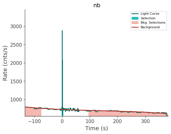 data/GRB250612620/plots/250612_180131471062_GRB250612620_lightcurve_trigdat_detector_nb_plot_v01.png