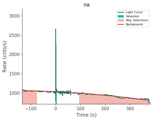 data/GRB250612620/plots/250612_180131638108_GRB250612620_lightcurve_trigdat_detector_na_plot_v01.png