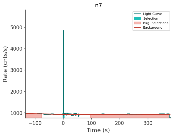 data/GRB250612620/plots/250612_180132050219_GRB250612620_lightcurve_trigdat_detector_n7_plot_v01.png