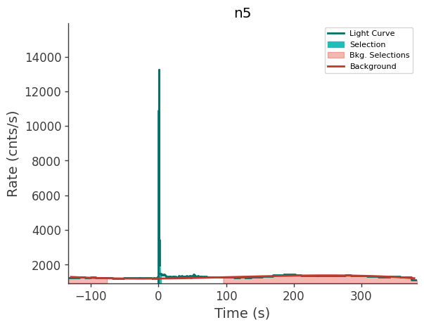 data/GRB250612620/plots/250612_180132287418_GRB250612620_lightcurve_trigdat_detector_n5_plot_v01.png