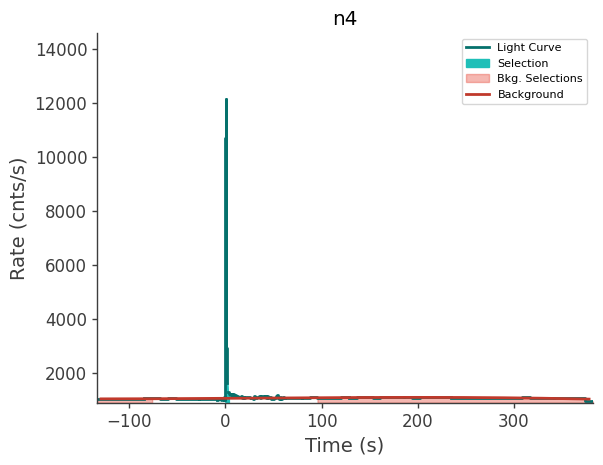 data/GRB250612620/plots/250612_180132476191_GRB250612620_lightcurve_trigdat_detector_n4_plot_v01.png