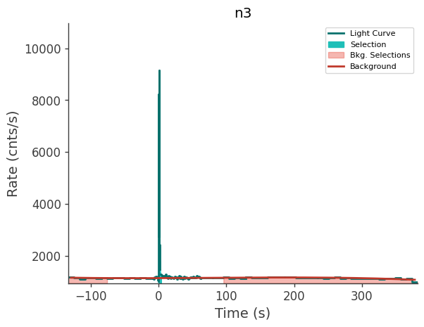 data/GRB250612620/plots/250612_180132560513_GRB250612620_lightcurve_trigdat_detector_n3_plot_v01.png