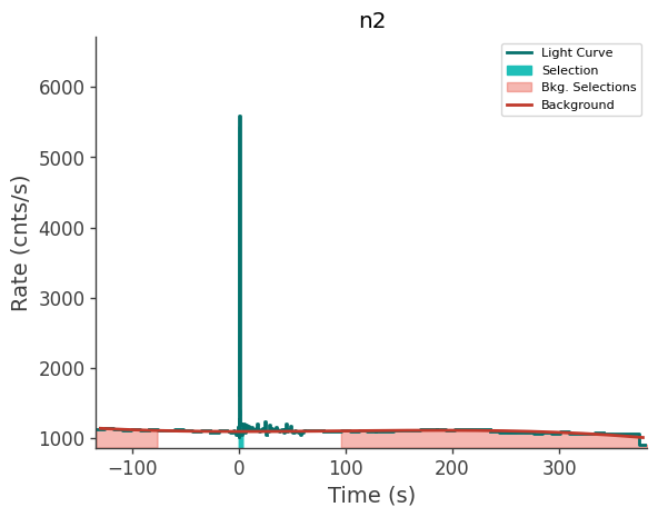 data/GRB250612620/plots/250612_180132767578_GRB250612620_lightcurve_trigdat_detector_n2_plot_v01.png