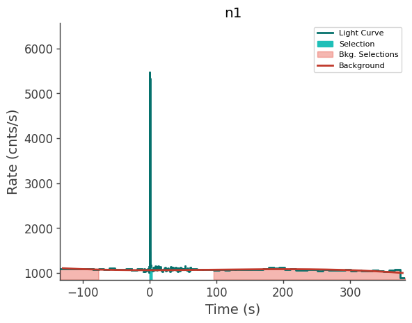 data/GRB250612620/plots/250612_180132769796_GRB250612620_lightcurve_trigdat_detector_n1_plot_v01.png