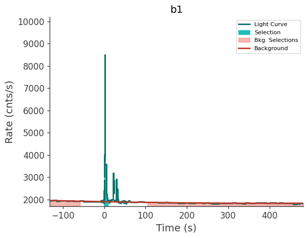 data/GRB250620672/plots/250620_163211486308_GRB250620672_lightcurve_trigdat_detector_b1_plot_v00.png