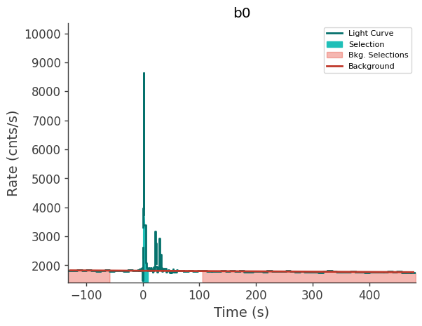 data/GRB250620672/plots/250620_163211574846_GRB250620672_lightcurve_trigdat_detector_b0_plot_v00.png