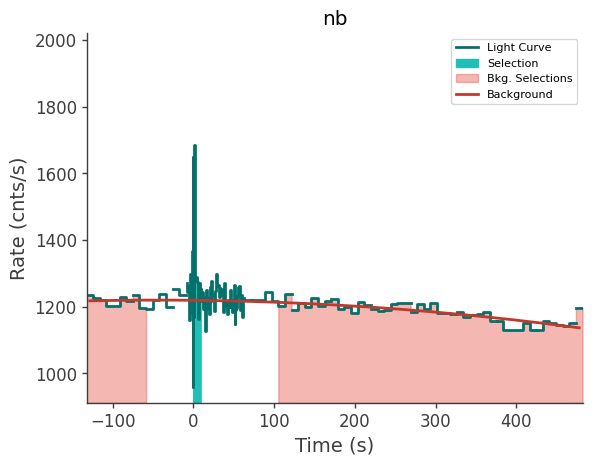 data/GRB250620672/plots/250620_163211797724_GRB250620672_lightcurve_trigdat_detector_nb_plot_v00.png