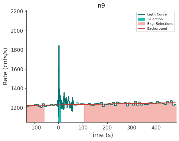 data/GRB250620672/plots/250620_163211920171_GRB250620672_lightcurve_trigdat_detector_n9_plot_v00.png
