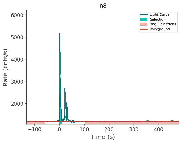 data/GRB250620672/plots/250620_163212110732_GRB250620672_lightcurve_trigdat_detector_n8_plot_v00.png
