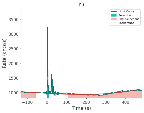 data/GRB250620672/plots/250620_163212580933_GRB250620672_lightcurve_trigdat_detector_n3_plot_v00.png