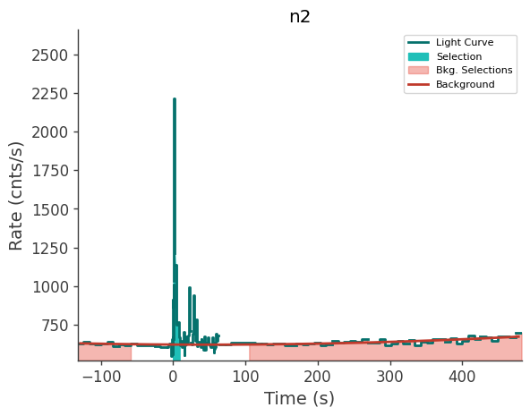 data/GRB250620672/plots/250620_163212663794_GRB250620672_lightcurve_trigdat_detector_n2_plot_v00.png