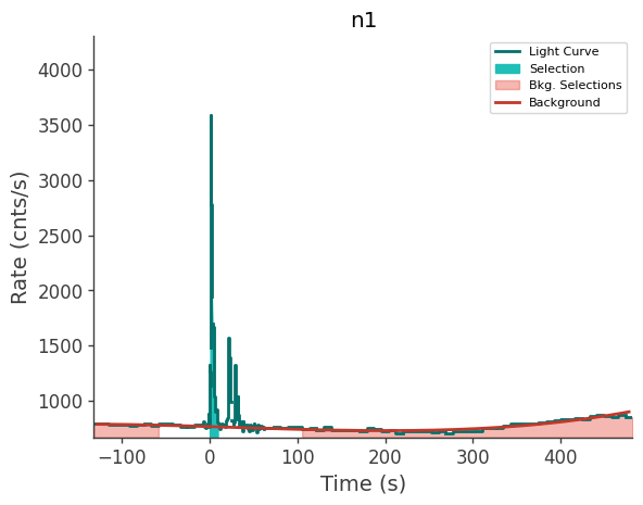 data/GRB250620672/plots/250620_163212878647_GRB250620672_lightcurve_trigdat_detector_n1_plot_v00.png