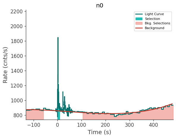 data/GRB250620672/plots/250620_163212880155_GRB250620672_lightcurve_trigdat_detector_n0_plot_v00.png