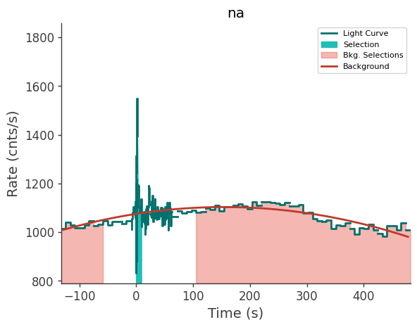 data/GRB250620672/plots/250620_172313660080_GRB250620672_lightcurve_trigdat_detector_na_plot_v01.png