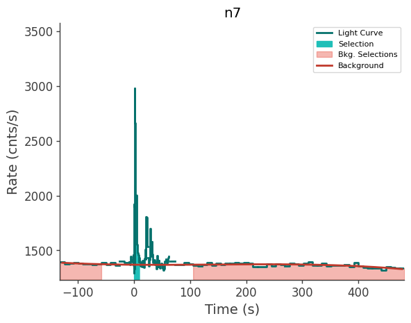 data/GRB250620672/plots/250620_172314015784_GRB250620672_lightcurve_trigdat_detector_n7_plot_v01.png