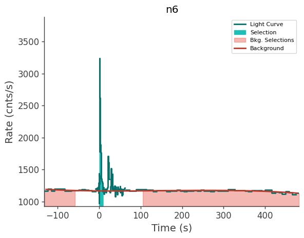 data/GRB250620672/plots/250620_172314219947_GRB250620672_lightcurve_trigdat_detector_n6_plot_v01.png