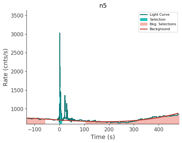 data/GRB250620672/plots/250620_172314309243_GRB250620672_lightcurve_trigdat_detector_n5_plot_v01.png