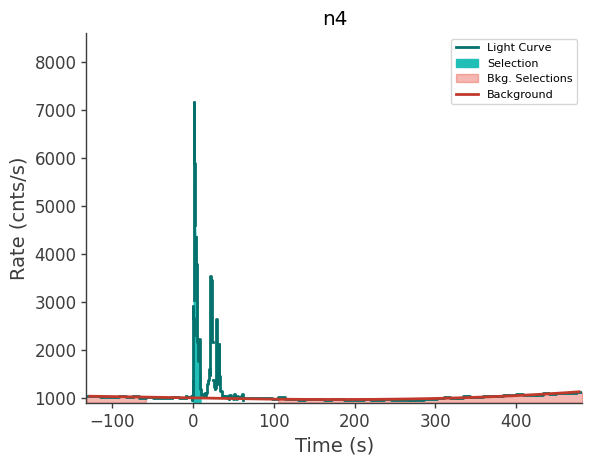data/GRB250620672/plots/250620_172314315848_GRB250620672_lightcurve_trigdat_detector_n4_plot_v01.png