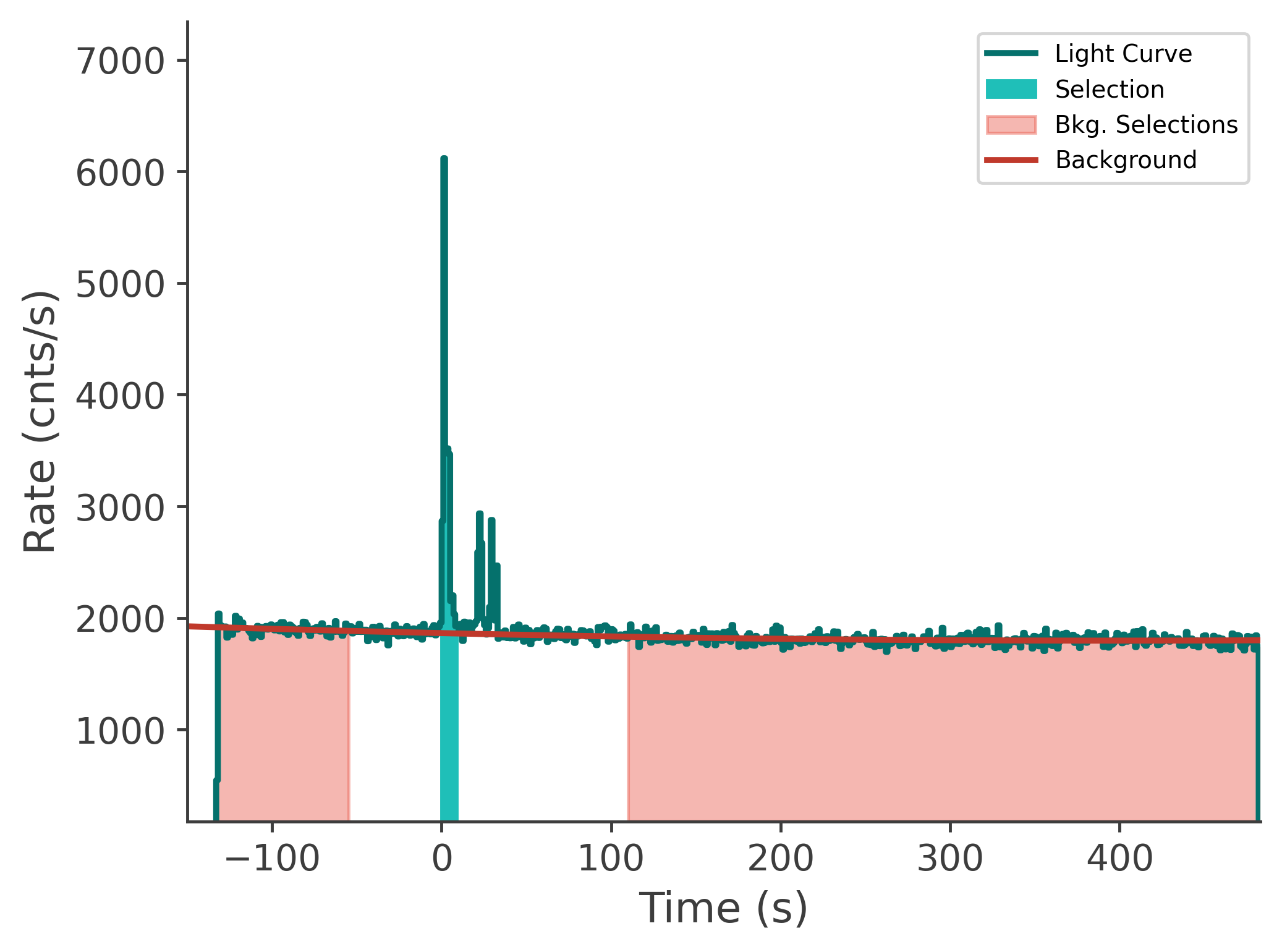 data/GRB250620672/plots/250620_211930480167_GRB250620672_lightcurve_tte_detector_b1_plot_v00.png