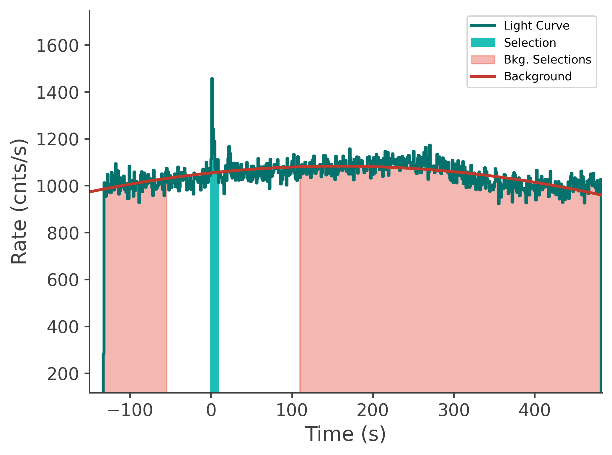 data/GRB250620672/plots/250620_211930785774_GRB250620672_lightcurve_tte_detector_na_plot_v00.png