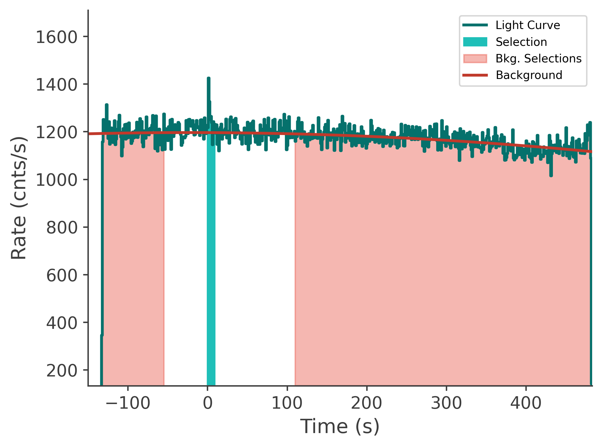 data/GRB250620672/plots/250620_211930786068_GRB250620672_lightcurve_tte_detector_nb_plot_v00.png