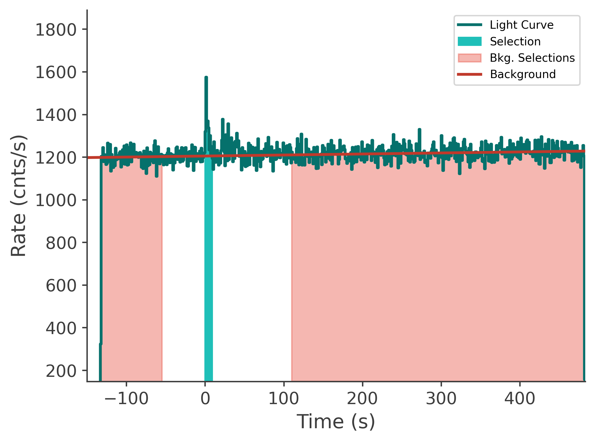 data/GRB250620672/plots/250620_211930869777_GRB250620672_lightcurve_tte_detector_n9_plot_v00.png