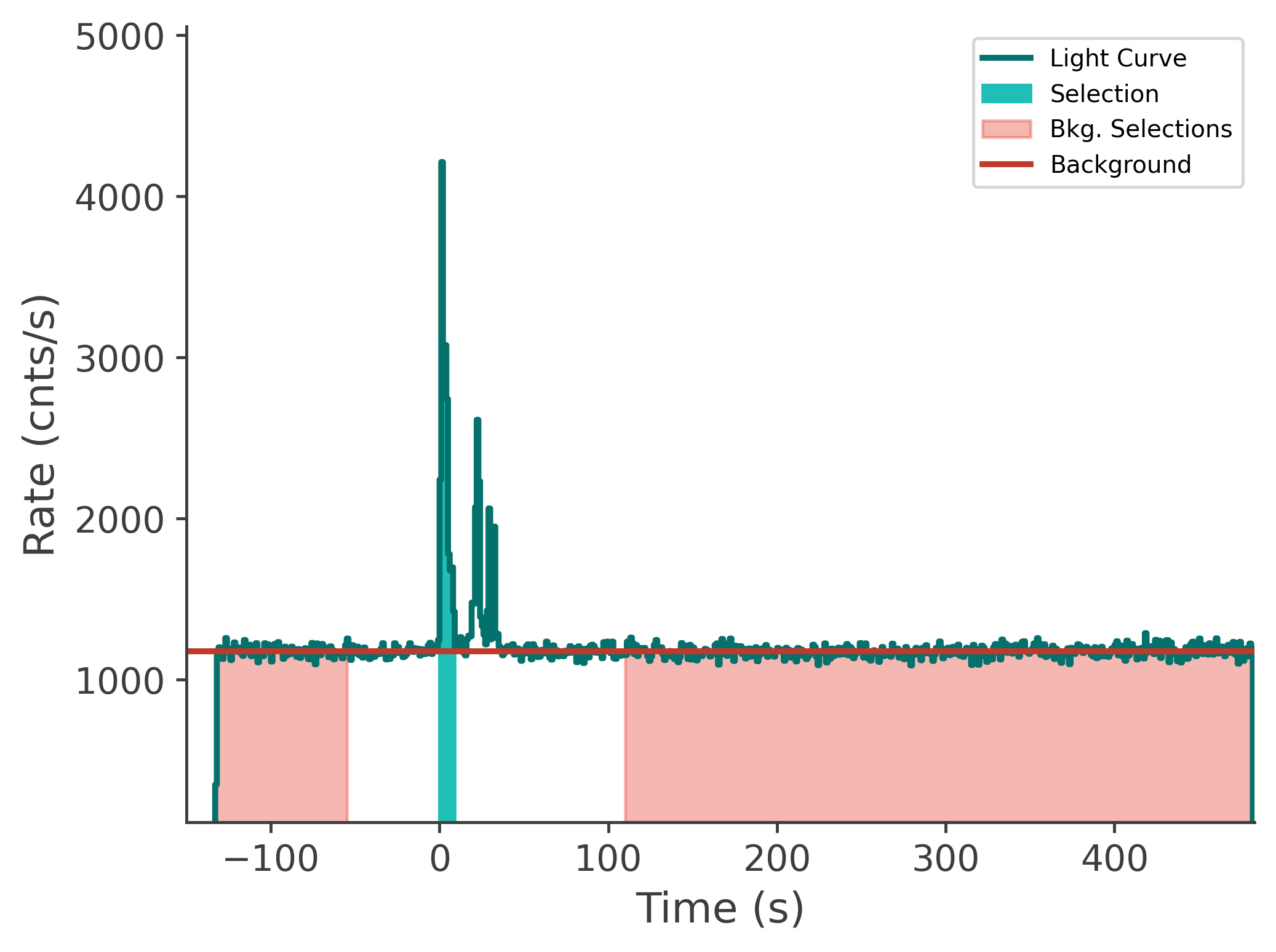 data/GRB250620672/plots/250620_211930930993_GRB250620672_lightcurve_tte_detector_n8_plot_v00.png