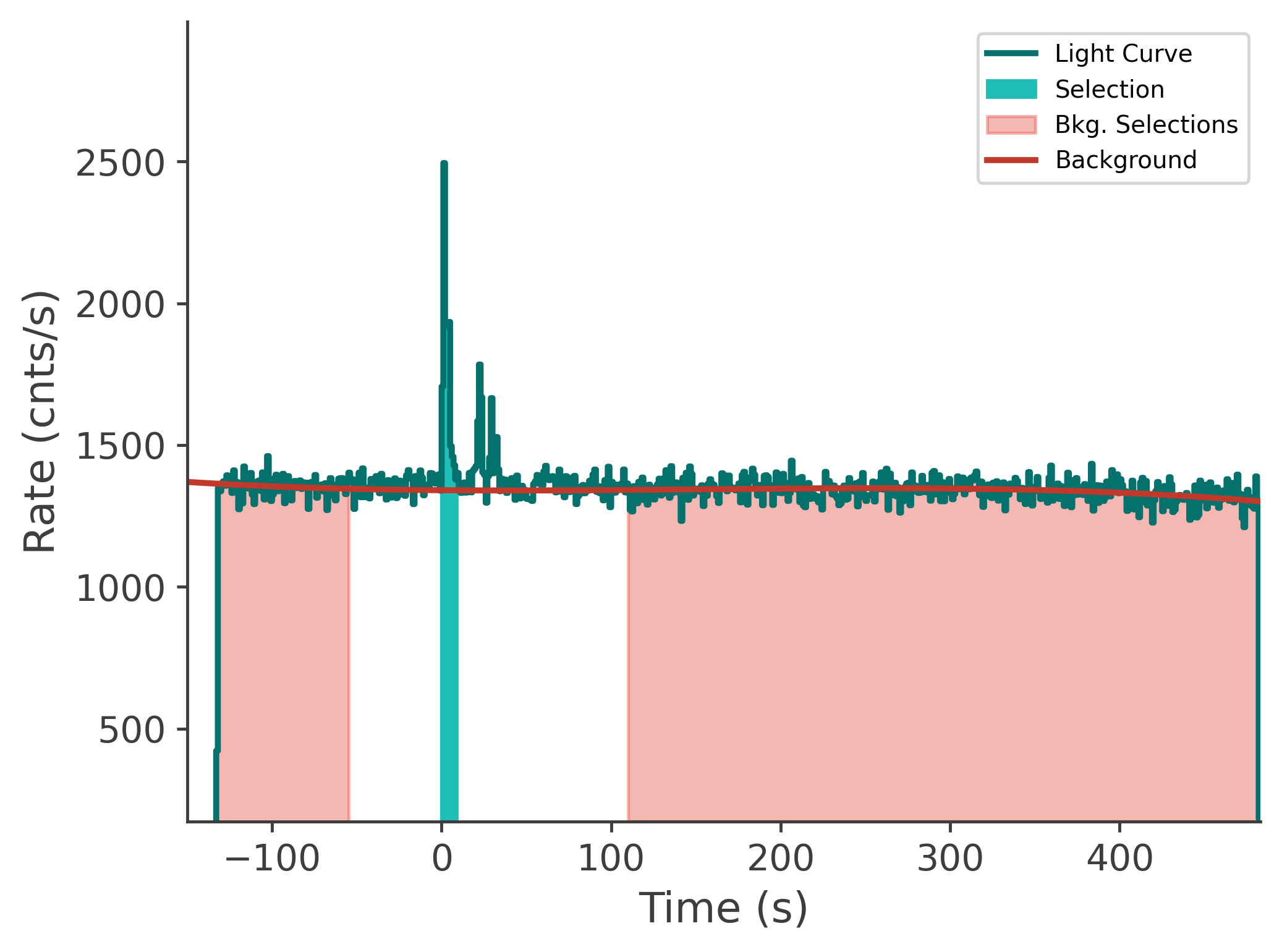 data/GRB250620672/plots/250620_211931018787_GRB250620672_lightcurve_tte_detector_n7_plot_v00.png