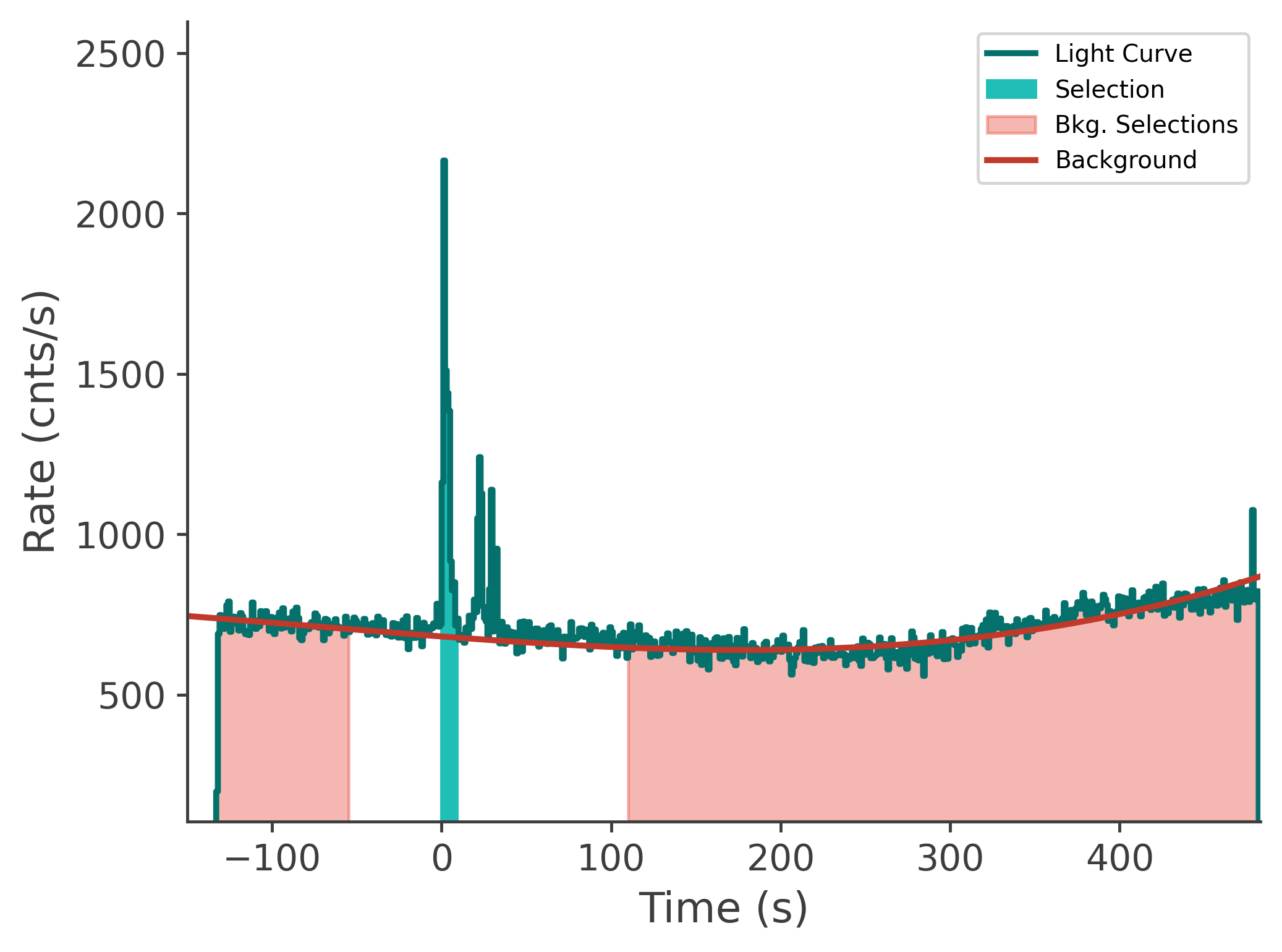data/GRB250620672/plots/250620_211931116028_GRB250620672_lightcurve_tte_detector_n5_plot_v00.png