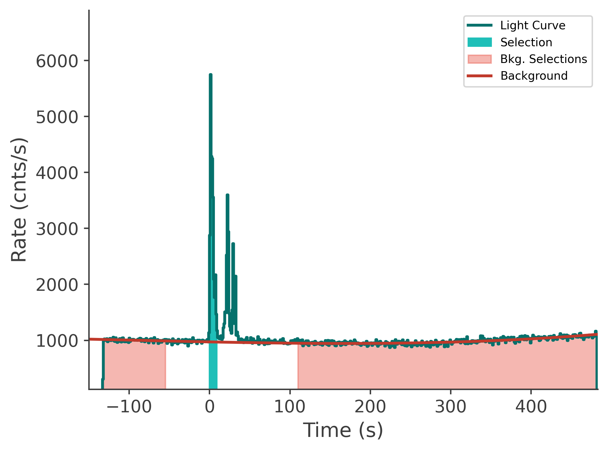 data/GRB250620672/plots/250620_211931208751_GRB250620672_lightcurve_tte_detector_n4_plot_v00.png