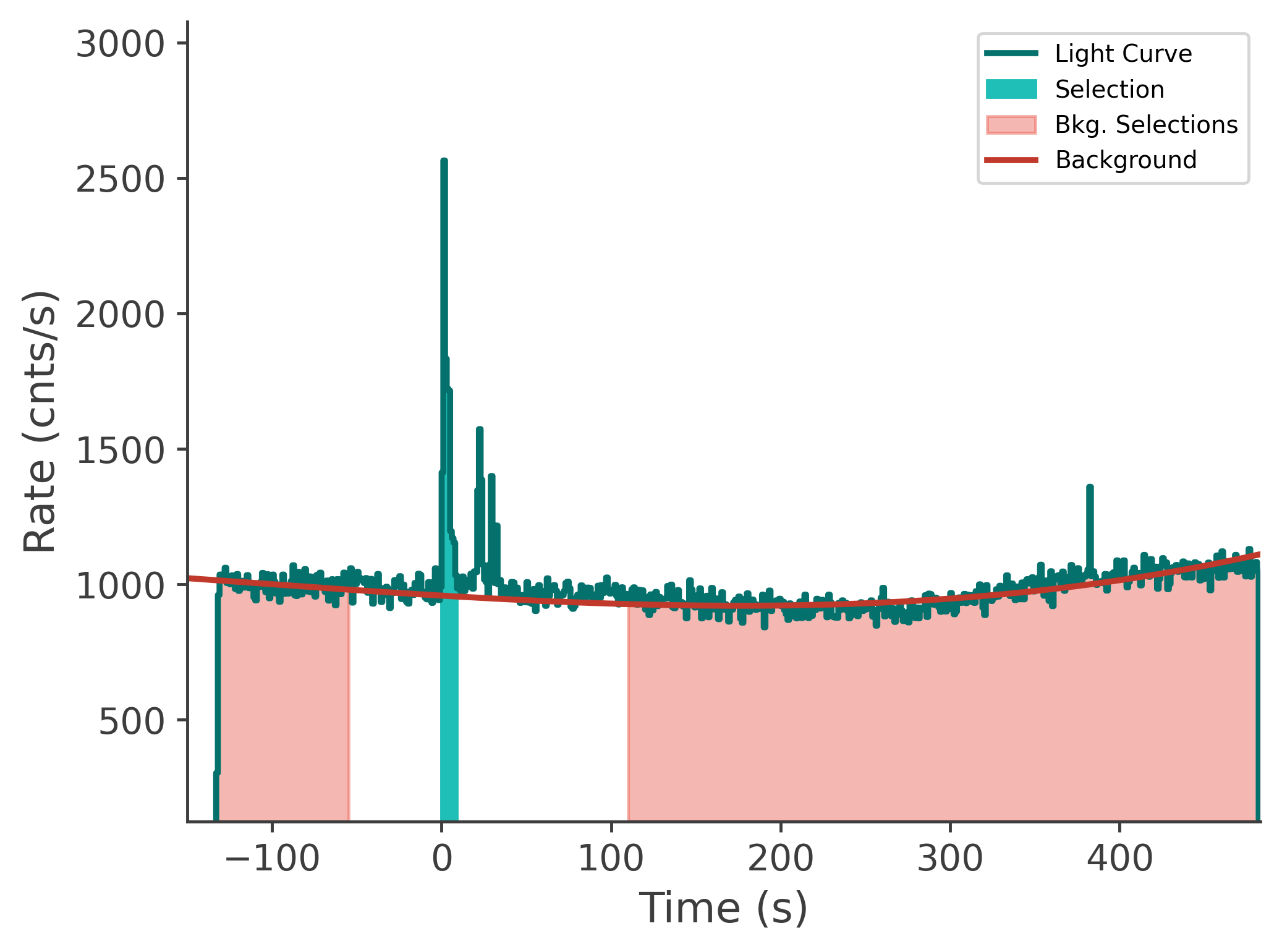 data/GRB250620672/plots/250620_211931261700_GRB250620672_lightcurve_tte_detector_n3_plot_v00.png