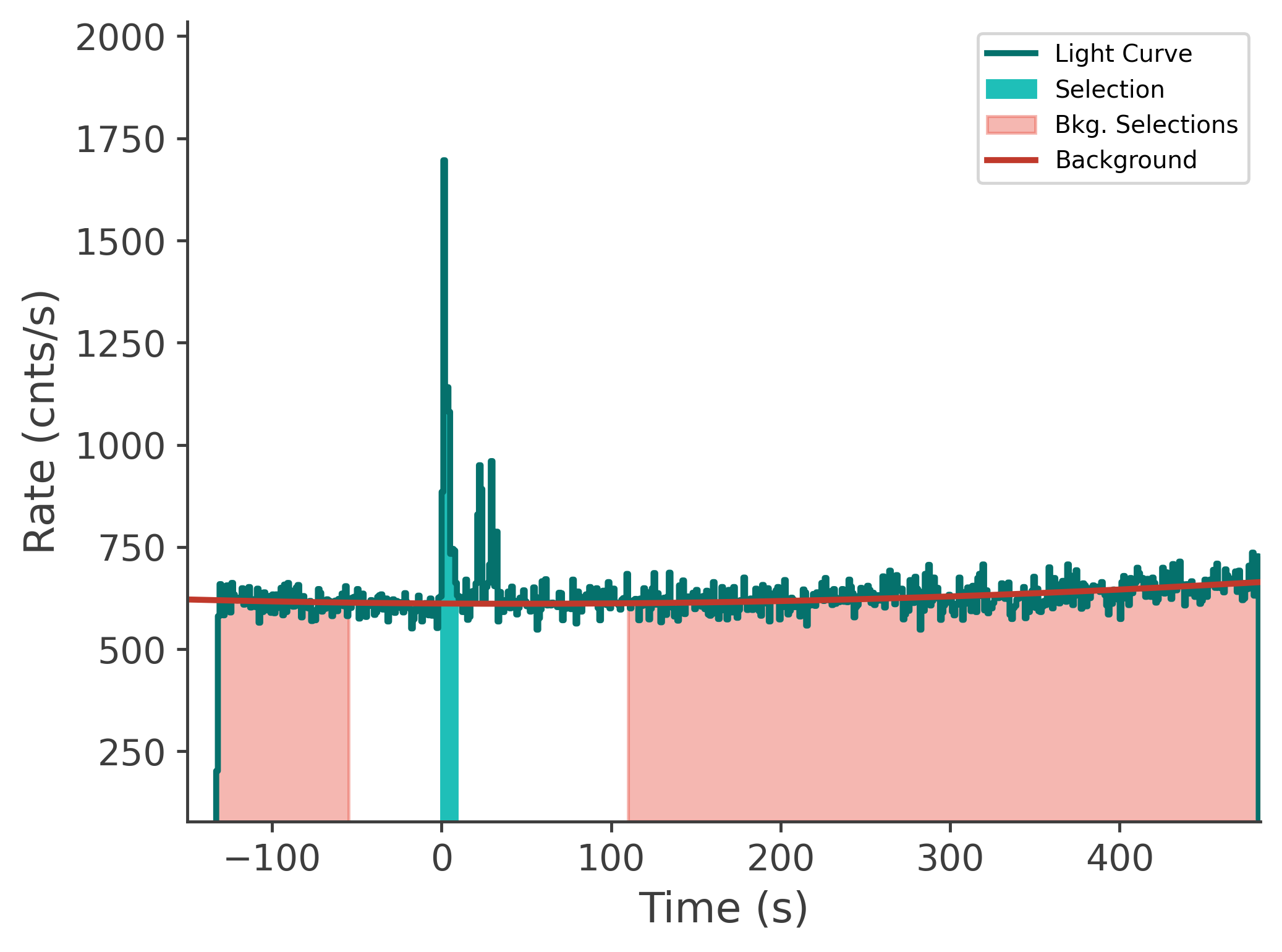 data/GRB250620672/plots/250620_211931343947_GRB250620672_lightcurve_tte_detector_n2_plot_v00.png