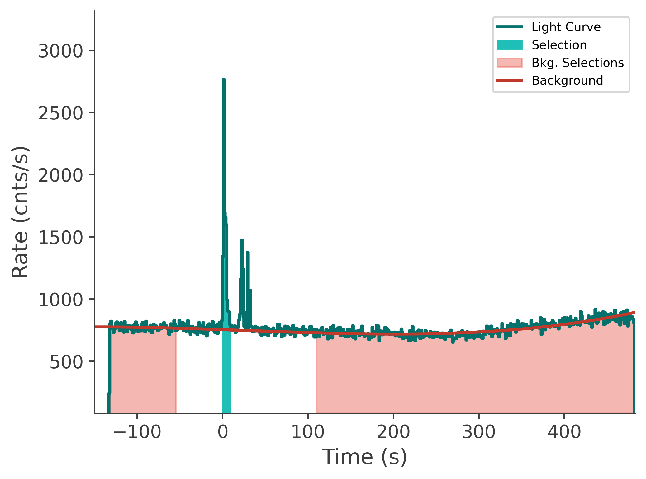 data/GRB250620672/plots/250620_211931429730_GRB250620672_lightcurve_tte_detector_n1_plot_v00.png