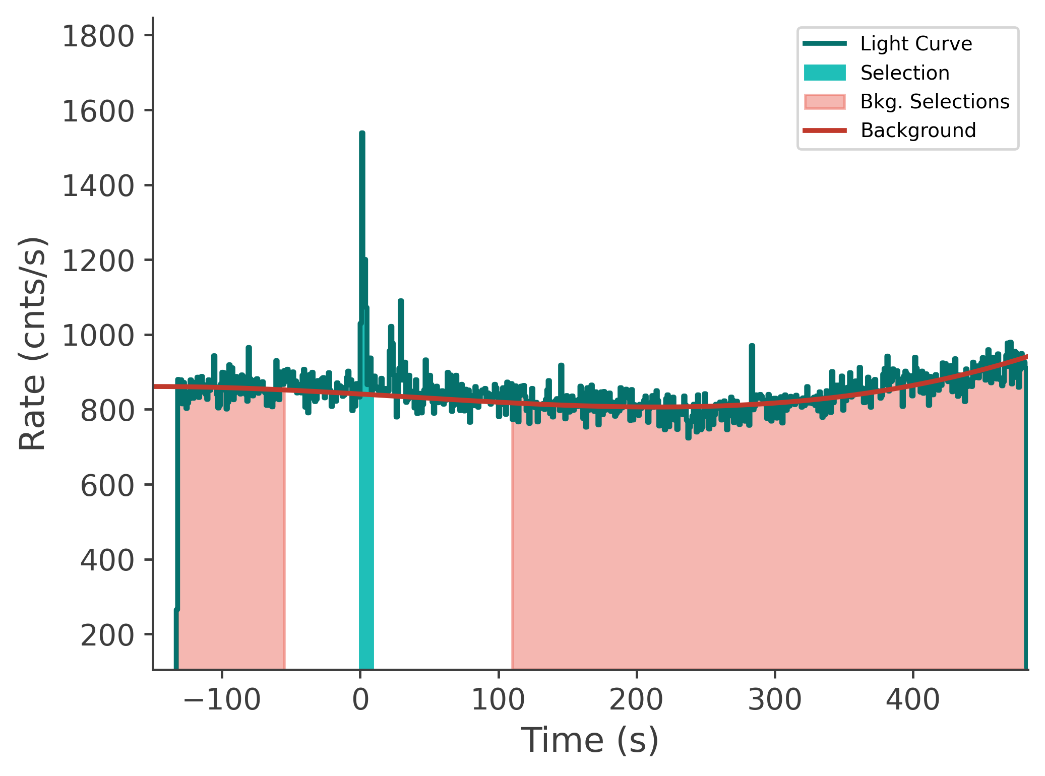 data/GRB250620672/plots/250620_211931446237_GRB250620672_lightcurve_tte_detector_n0_plot_v00.png