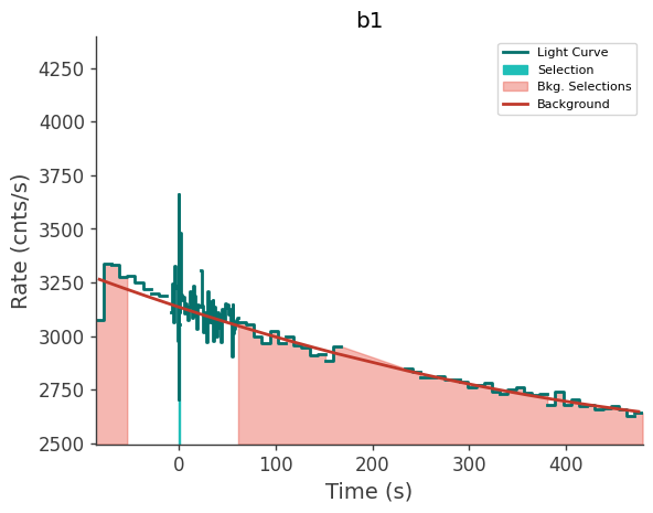 data/GRB250623674/plots/250623_162815874619_GRB250623674_lightcurve_trigdat_detector_b1_plot_v00.png