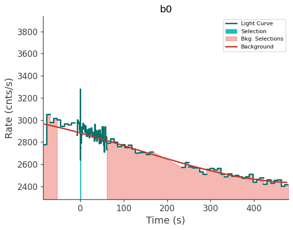data/GRB250623674/plots/250623_162816320084_GRB250623674_lightcurve_trigdat_detector_b0_plot_v00.png