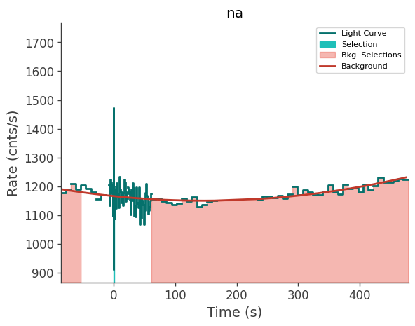 data/GRB250623674/plots/250623_162816619507_GRB250623674_lightcurve_trigdat_detector_na_plot_v00.png