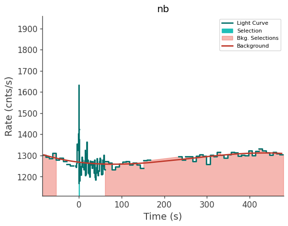data/GRB250623674/plots/250623_162816667877_GRB250623674_lightcurve_trigdat_detector_nb_plot_v00.png